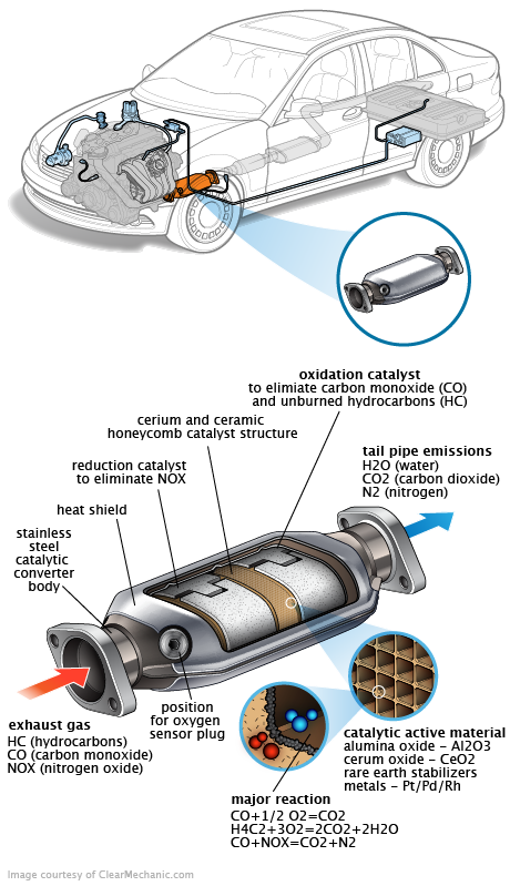 See P0B7E repair manual